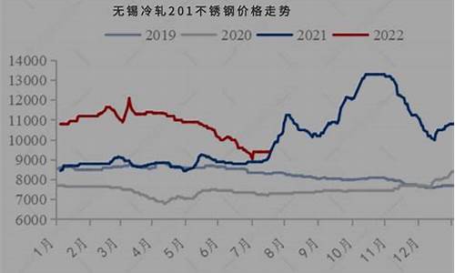长江期货螺纹钢价格行情(长江期货今日铜价格行情)_https://www.hangfeite.com_北交所_第1张