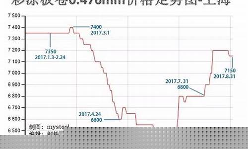 青岛期货钢材行情走势图(青岛市钢材材价格行情)_https://www.hangfeite.com_上交所_第1张