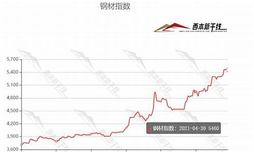 钢期货行情价格(期货钢材价格走势图)_https://www.hangfeite.com_上交所_第1张