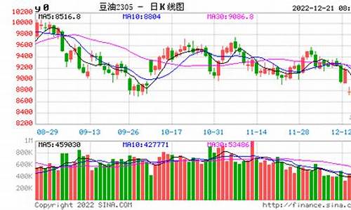 2006豆油期货行情(豆油期货2015)_https://www.hangfeite.com_深交所_第1张