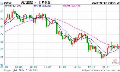 美股黄金期货实时行情(美股黄金期货走势行情图)_https://www.hangfeite.com_北交所_第1张
