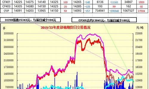 郑棉期货11月7日行情(郑棉期货k线图)_https://www.hangfeite.com_创业板_第1张