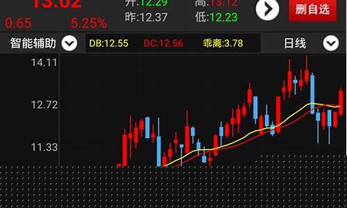 股票软件上的期货行情(股票软件上的期货行情怎么看)_https://www.hangfeite.com_上交所_第1张