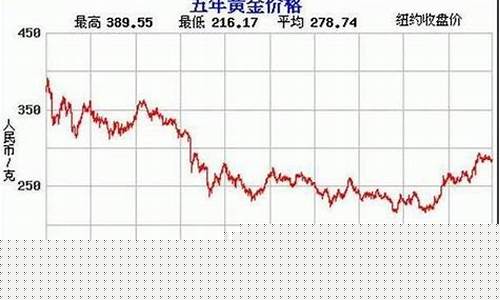 今天金价最新行情期货(今日金价期货查询)_https://www.hangfeite.com_科创板_第1张