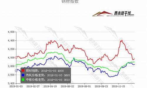 鞍钢镀锌期货行情分析最新(鞍钢镀锌铁皮)_https://www.hangfeite.com_创业板_第1张