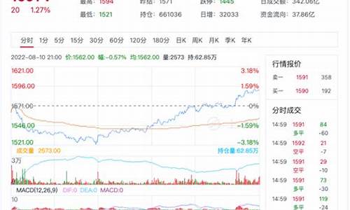 面板玻璃期货今日行情(玻璃面板价格走势)_https://www.hangfeite.com_上交所_第1张