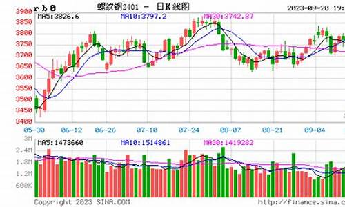 期货螺纹钢行情走势图(期货螺纹今日走势)_https://www.hangfeite.com_科创板_第1张