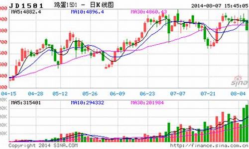 长江期货今日现价玉米行情(今天长江期货钢价格行情)_https://www.hangfeite.com_科创板_第1张