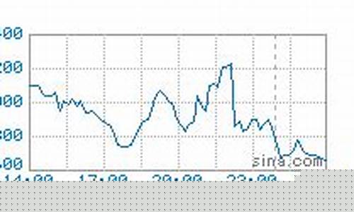 镍期货最新行情实时价格(镍期货行情走势图)_https://www.hangfeite.com_深交所_第1张