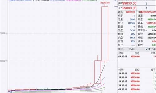 浙江镍期货行情app哪个好用(镍期货实时行情)_https://www.hangfeite.com_北交所_第1张