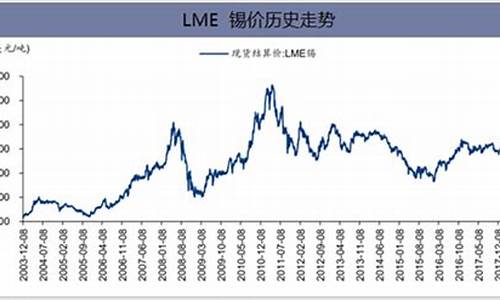 锡价格期货最新行情走势(美石油期货最新行情走势)_https://www.hangfeite.com_深交所_第1张