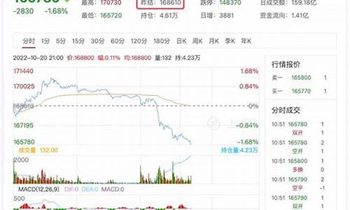沪锡期货价格行情查询最新(沪锡期货锡最新价格新浪)_https://www.hangfeite.com_北交所_第1张
