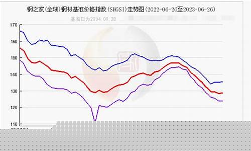 今日最新钢材期货价格行情(钢材期货今日行情查询)_https://www.hangfeite.com_深交所_第1张