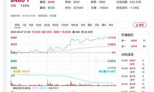 菜油期货主力行情(期货主力合约行情)_https://www.hangfeite.com_北交所_第1张