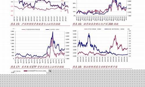 美股期货实时指数行情查询(美 股指期货 实时行情)_https://www.hangfeite.com_深交所_第1张