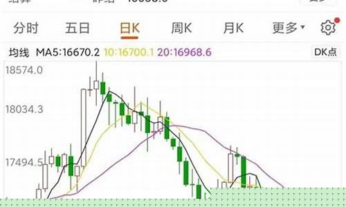 网络股指期货指数实时行情(纳指股指期货指数实时行情)_https://www.hangfeite.com_创业板_第1张