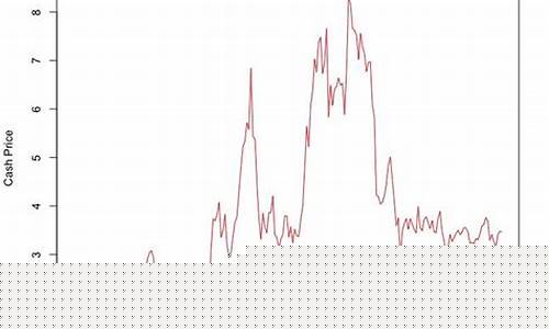 玉米期货行情的规律是啥(玉米期货交易规则)_https://www.hangfeite.com_科创板_第1张