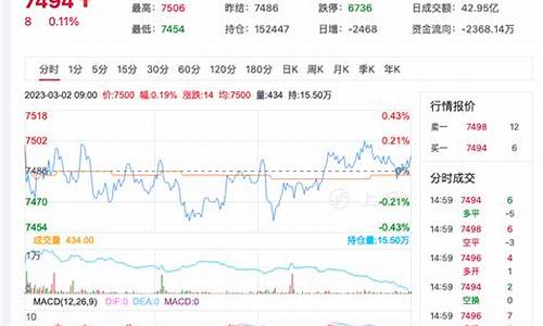 锰硅期货行情分析6月15日(2024年锰硅期货行情走势)_https://www.hangfeite.com_上交所_第1张