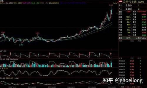 天然气期货实时行情今天(天然气期货今日走势)_https://www.hangfeite.com_深交所_第1张