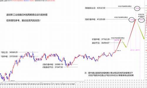 道琼斯工业指数期货行情(道琼斯工业指数股票)_https://www.hangfeite.com_北交所_第1张