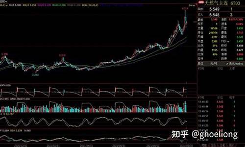 纽约豆柏期货实时行情最新(纽约大豆期货指数)_https://www.hangfeite.com_科创板_第1张