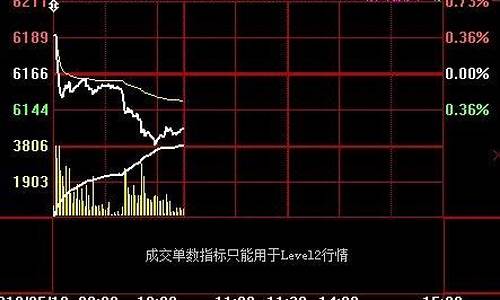 期货白银1912行情(期货白银今日走势分析)_https://www.hangfeite.com_北交所_第1张