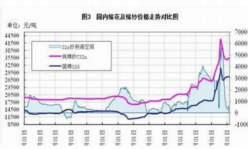 今天期货棉花价格行情(今天的棉花期货价格)_https://www.hangfeite.com_北交所_第1张