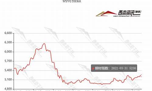 期货铁价走势图最新行情(铁期货价格走势)_https://www.hangfeite.com_科创板_第1张
