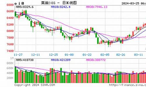 慈溪菜油期货行情回顾(慈溪菜批发市场在哪里)_https://www.hangfeite.com_科创板_第1张