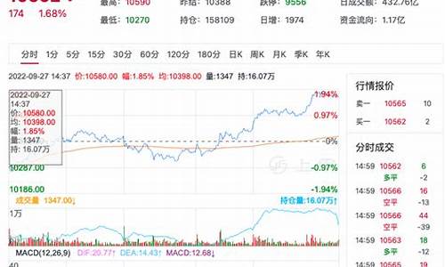 镇江菜油期货行情在哪看(镇江有油菜花吗)_https://www.hangfeite.com_创业板_第1张