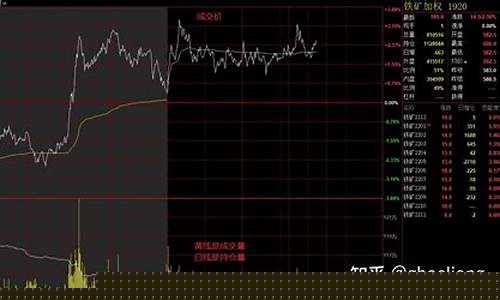 期货行情分几种情况区别_https://www.hangfeite.com_上交所_第1张