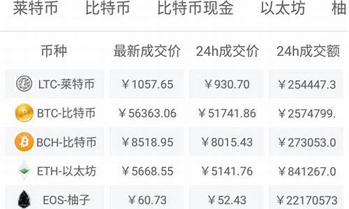 陀螺币今日行情期货(陀螺币最新官方消息)_https://www.hangfeite.com_科创板_第1张