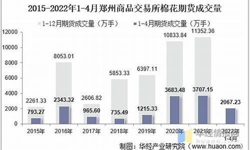 郑州棉花期货行情(郑州棉花期货价格行情走势图)_https://www.hangfeite.com_北交所_第1张