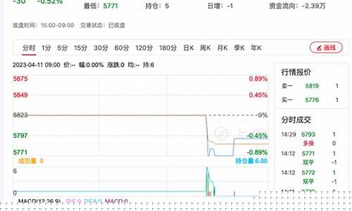 菜籽期货今日昨日行情(菜籽期货价格最新消息)_https://www.hangfeite.com_上交所_第1张