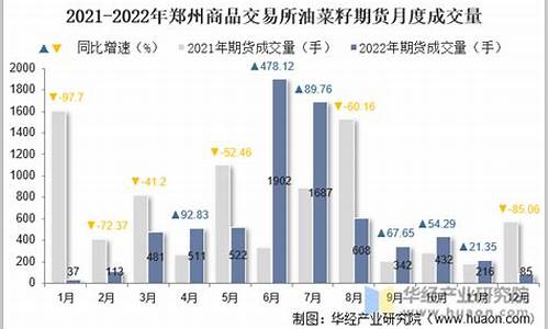 郑州油菜籽期货行情(ice油菜籽期货行情)_https://www.hangfeite.com_北交所_第1张