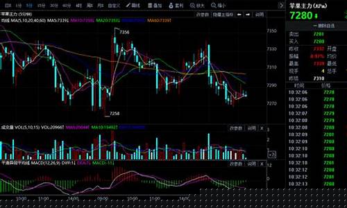 14日期货行情(每日期货行情)_https://www.hangfeite.com_科创板_第1张
