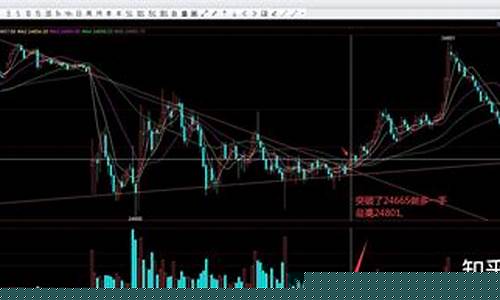 小恒指期货走势行情(小恒指期货一手多少钱)_https://www.hangfeite.com_创业板_第1张