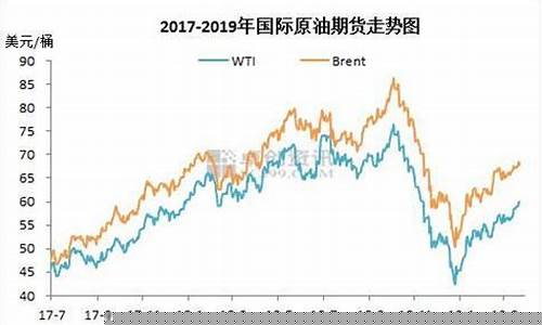 原油远期期货行情(原油期货最新价格走势图)_https://www.hangfeite.com_科创板_第1张