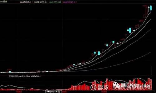 棉花期货行情查询官网下载(棉花期货行情查询官网下载app)_https://www.hangfeite.com_科创板_第1张