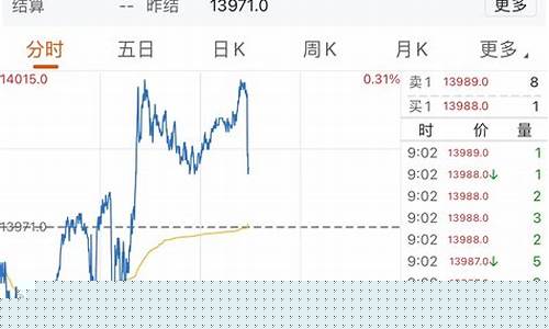 主力合约期货行情如何(期货市场主力合约)_https://www.hangfeite.com_深交所_第1张