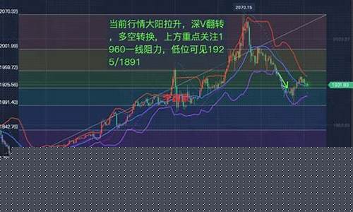 今日黄金期货行情分析文博(黄金期货最新行情分析)_https://www.hangfeite.com_深交所_第1张