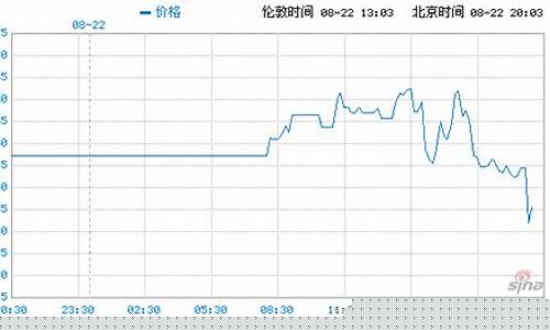 伦敦铅期货行情新浪财经(伦敦铅期货走势行情)_https://www.hangfeite.com_创业板_第1张
