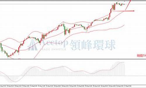 纳指期货指数行情走势图最新(纳指期货指数实时)_https://www.hangfeite.com_北交所_第1张
