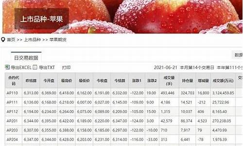 苹果期货合约的时时行情(苹果 期货 合约)_https://www.hangfeite.com_深交所_第1张