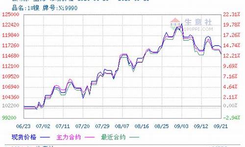伦敦期货行情伦敦镍价(伦敦期货行情查询)_https://www.hangfeite.com_北交所_第1张