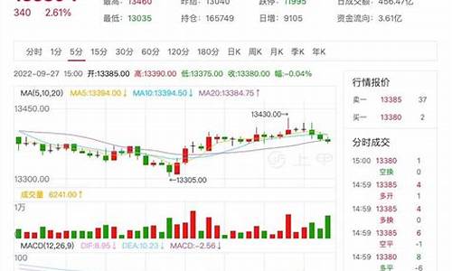 橡胶期货行情实时行情分析(橡胶期货价格实时行情)_https://www.hangfeite.com_创业板_第1张