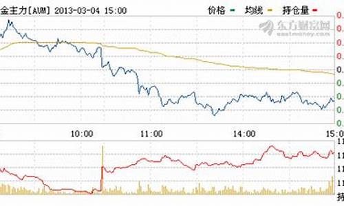 黄金期货实时行情纽约金价走势(黄金纽约期货实时交易价格)_https://www.hangfeite.com_北交所_第1张
