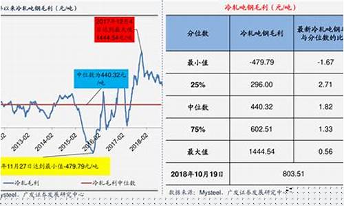 煤炭期货价格实时行情走势(煤炭期货价格走势最新)_https://www.hangfeite.com_科创板_第1张