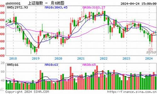 期货今日行情上证指数(上证指数大盘今日行情)_https://www.hangfeite.com_创业板_第1张