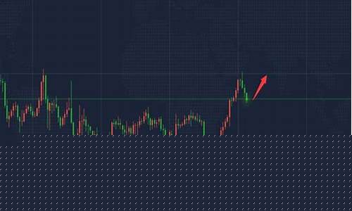 下周金银期货预测行情分析_https://www.hangfeite.com_北交所_第1张